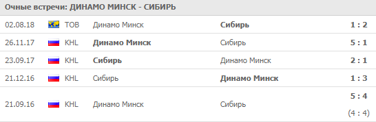 Статистика динамо минск сибирь [PUNIQRANDLINE-(au-dating-names.txt) 30