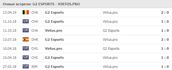 G2 Esports - Virtus.pro личные встречи 01.04.2020