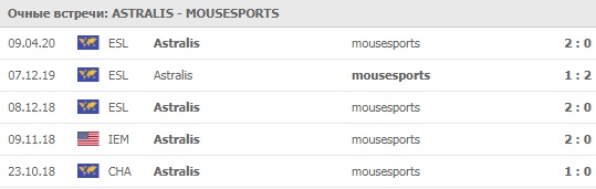 Astralis - mousesports 11.04.2020