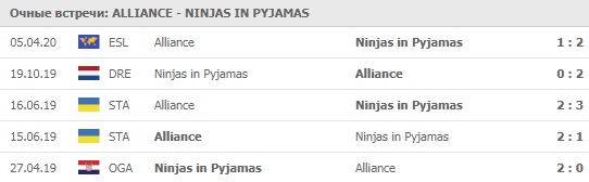 Alliance - Ninjas in Pyjamas личные встречи 02.05.2020