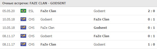 FaZe Clan - Godsent Godsent личные встречи 25.05.2020