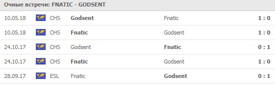 Fnatic - Godsent 26.05.2020