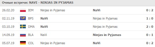 NaVi - Ninjas in Pyjamas личные встречи 29.05.2020
