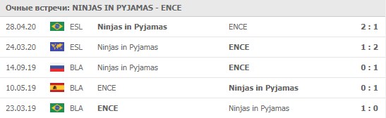 Ninjas in Pyjamas - ENCE личные встречи 30.05.2020