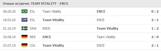 Team Vitality - ENCE личные встречи 29.05.2020