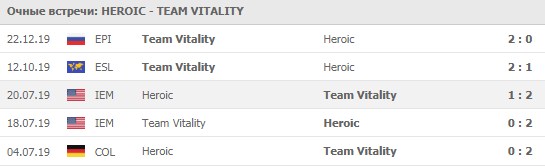 Heroic - Team Vitality личные встречи 08.06.2020
