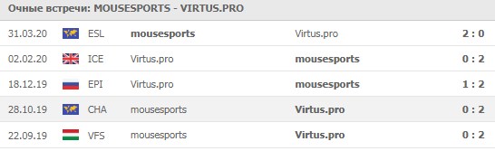 mousesports - Virtus.pro 04.06.2020
