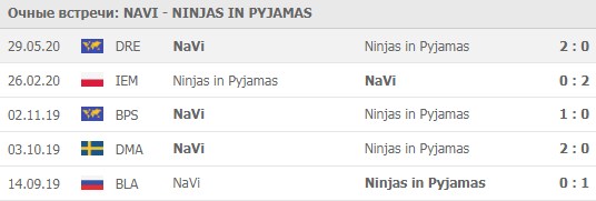 NaVi - Ninjas in Pyjamas личные встречи на 16.06.2020